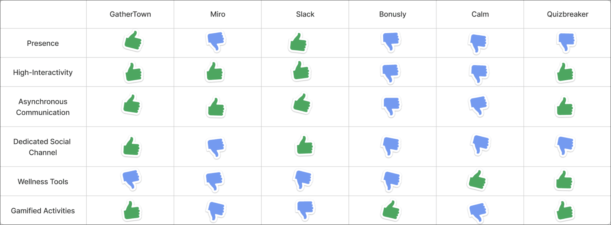 Bifocal analysis chart