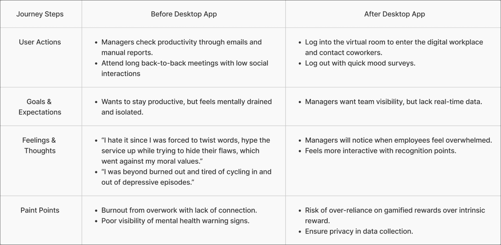 Competitive analysis chart
