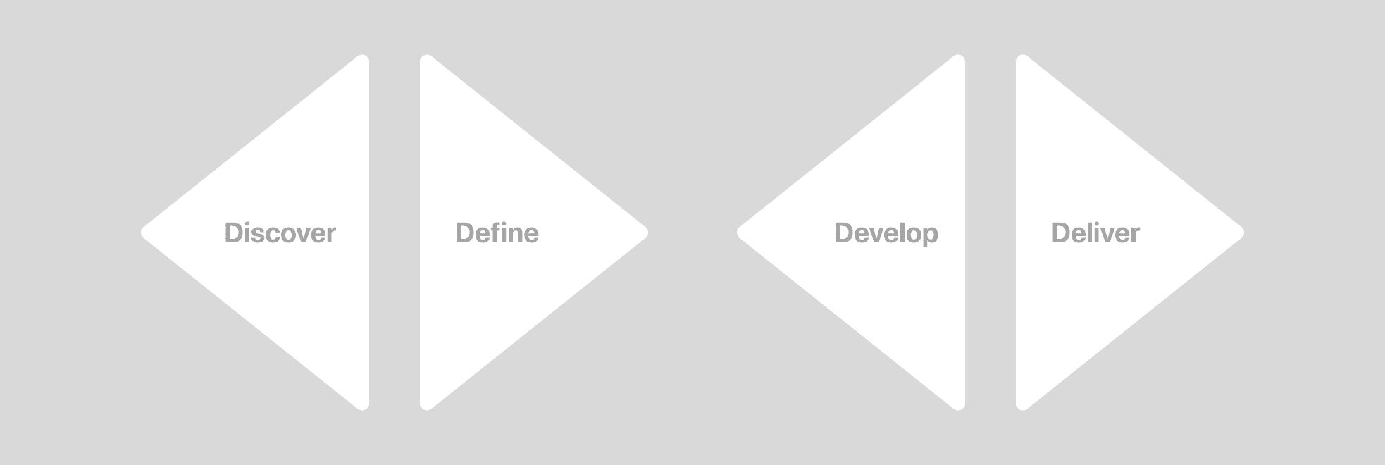 Design process flow