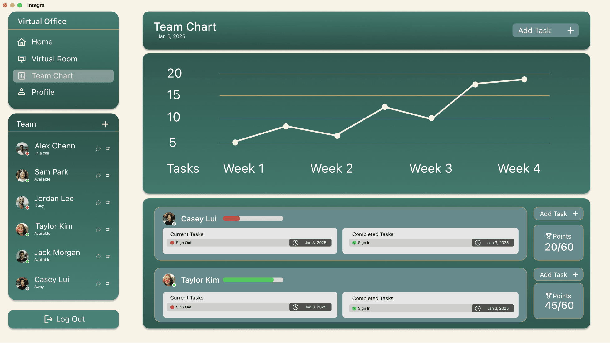 Integra analytics task board