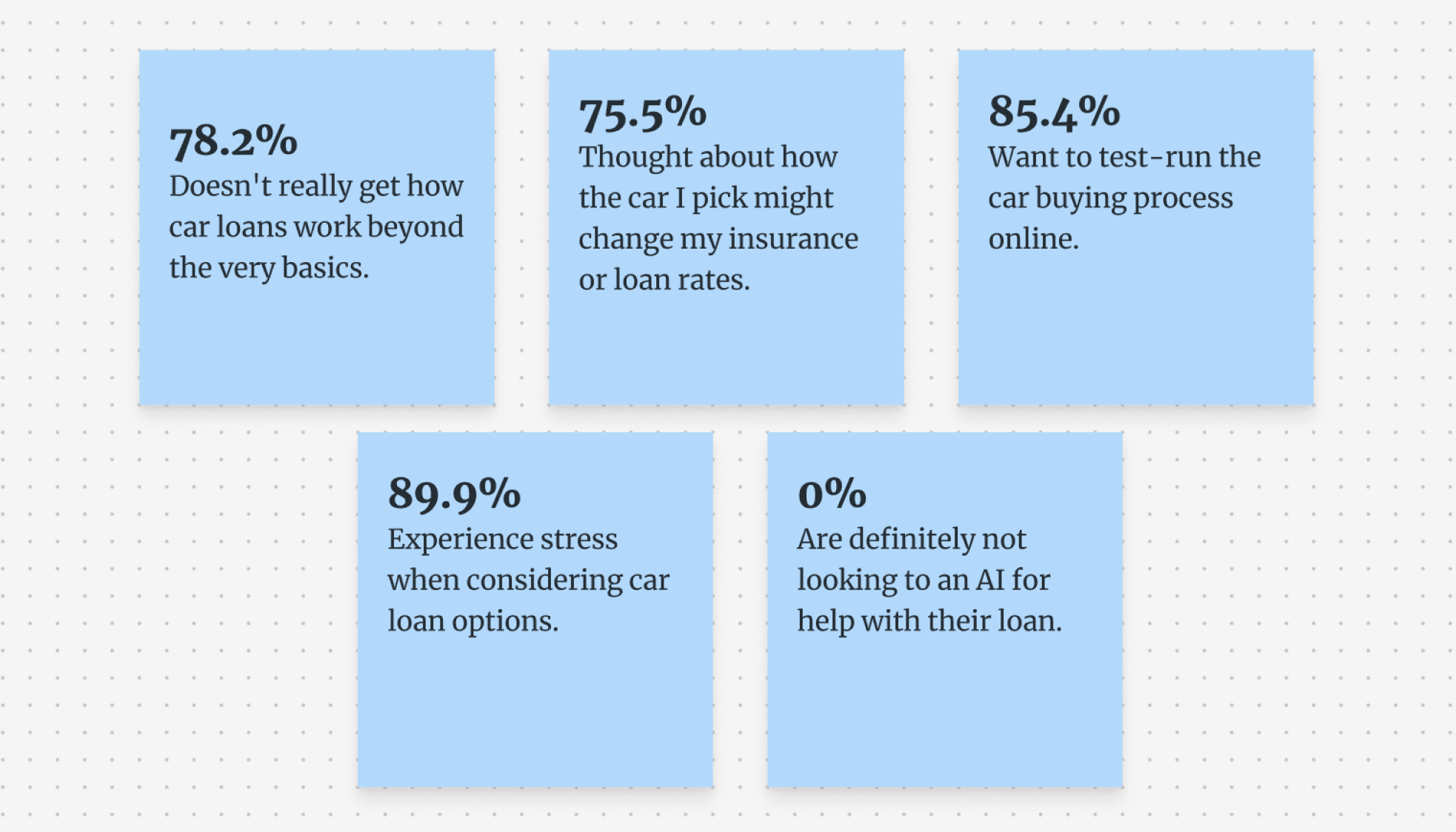 Survey data analysis