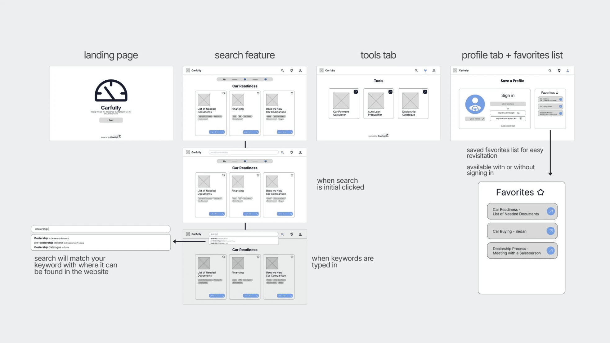 Initial wireframe designs