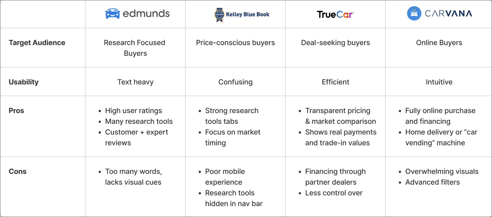 Competitive analysis survey results