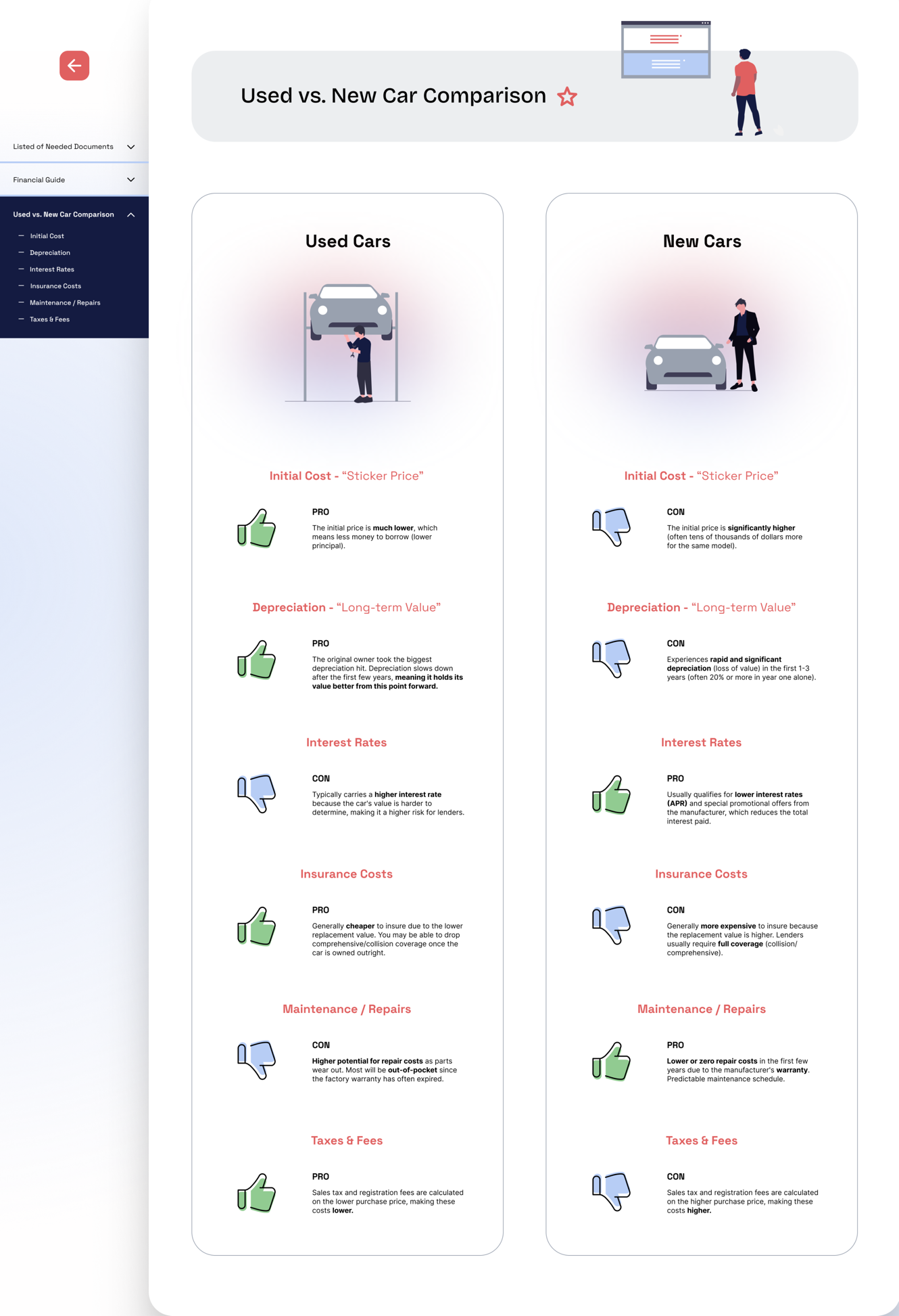Carfully learning modules