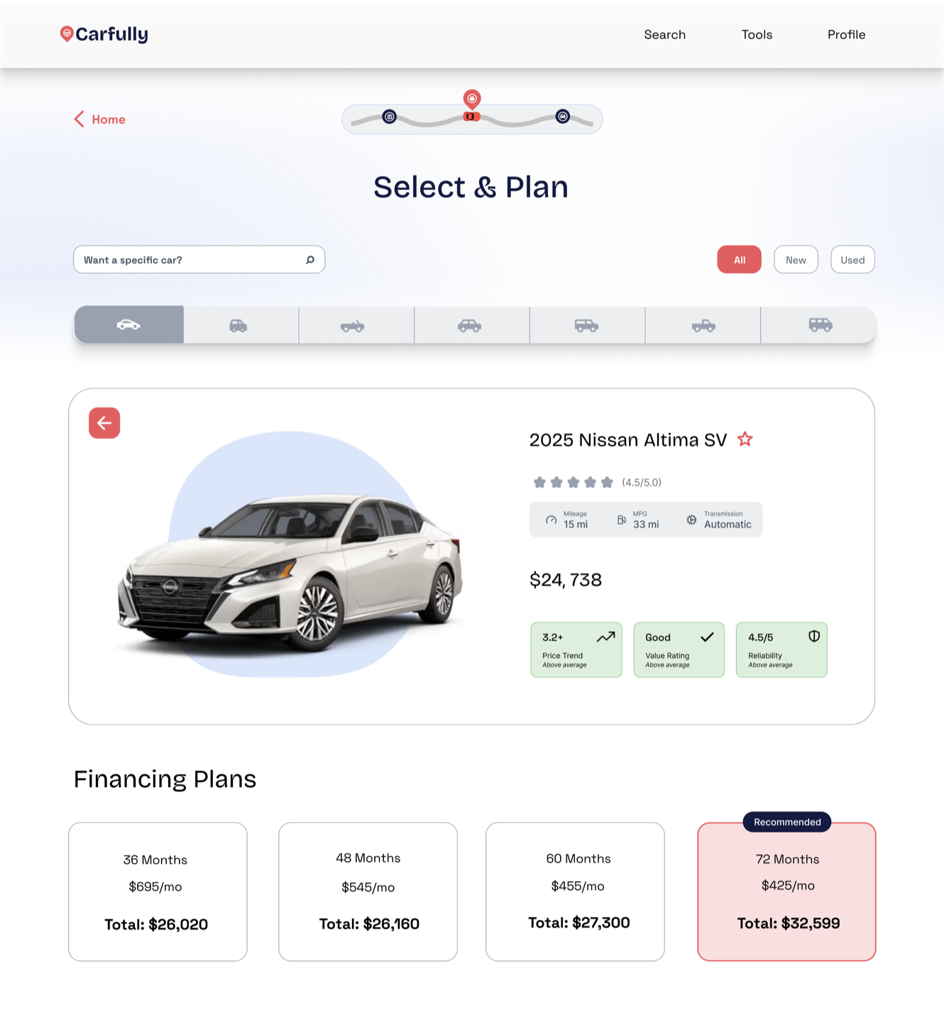 Carfully financial help statistics