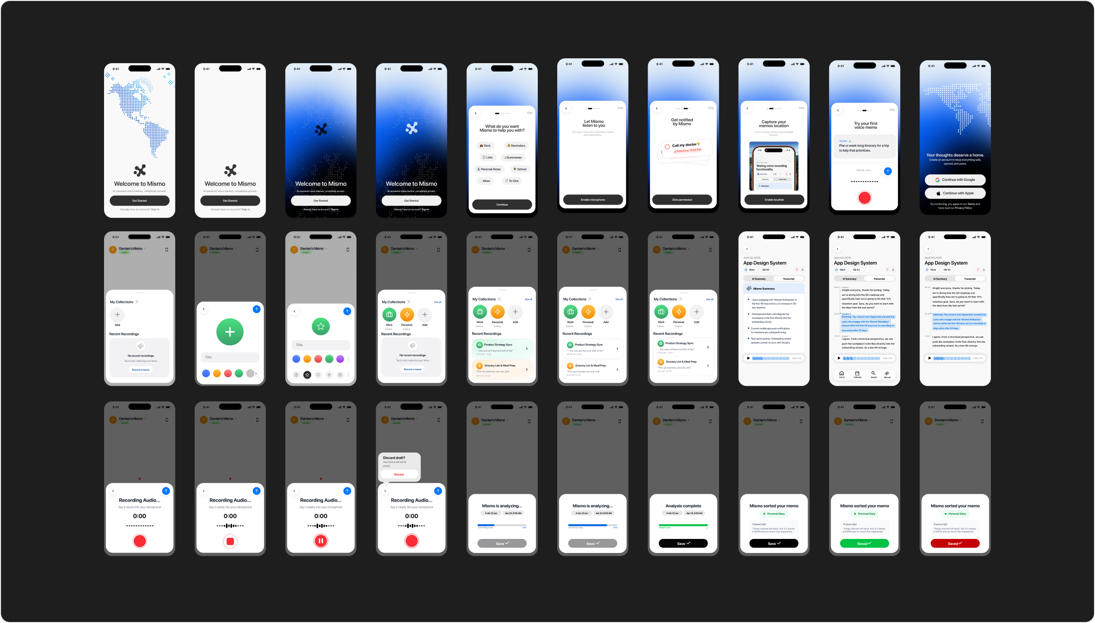Mismo process board showing onboarding, folder, recording, and processing interface frames