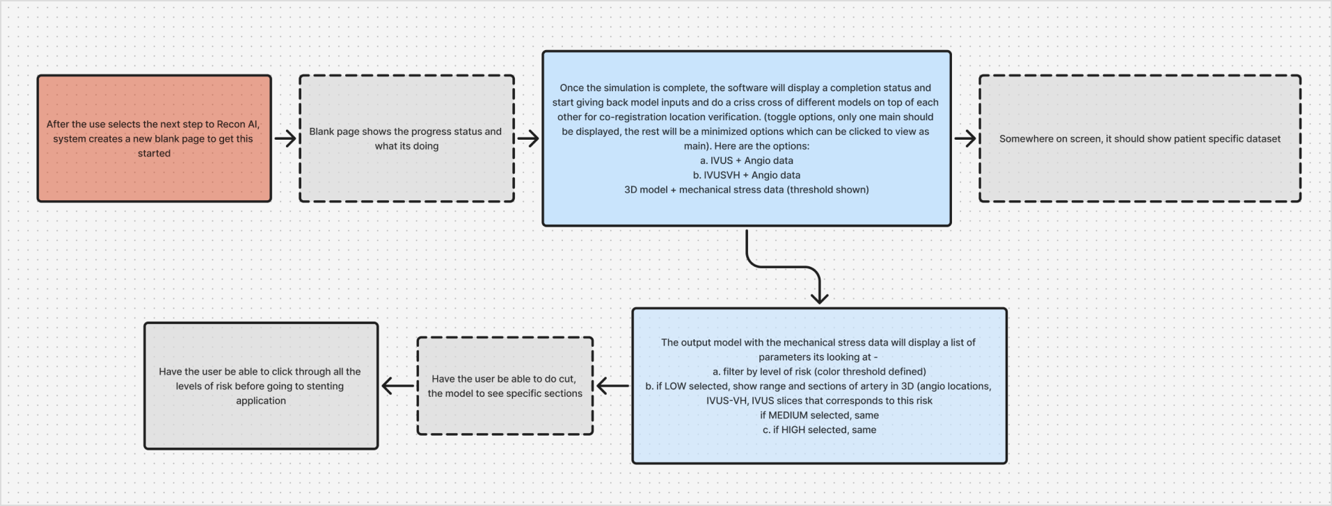 Initial user flow for Recon AI